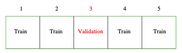 Cross Validation (The Elements of Statistical Learning, Friedman)