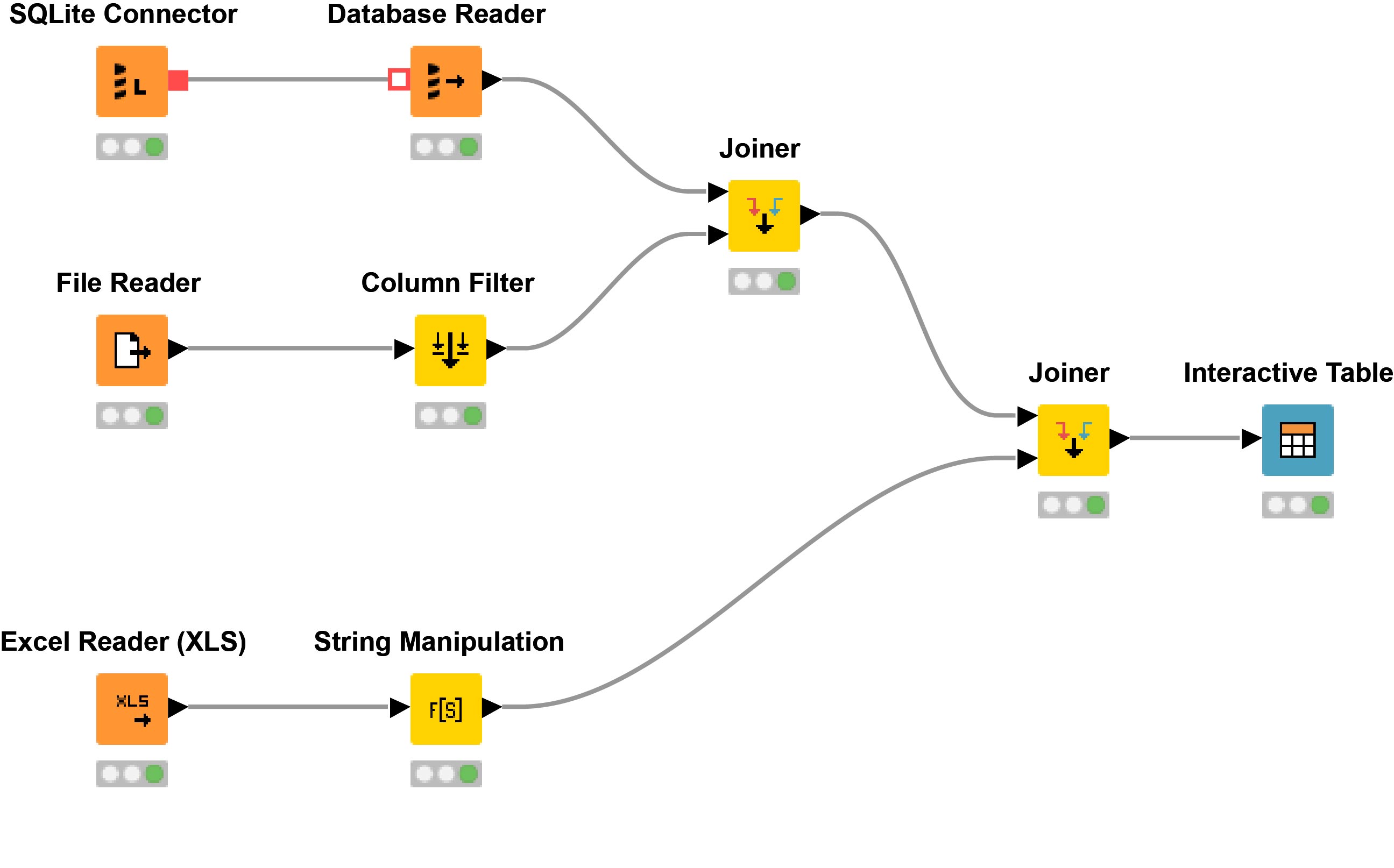 a Knime example